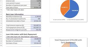 With this calculator, you can just input your loan information and then from there find out just how much you need to earn in your job after you. Housing Loan Calculator And Planner Home Loans In Malaysia