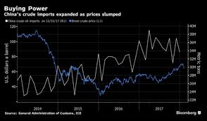 petro yuan futures launch in march ignore the hype its a