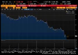 thomas cook and tui shares tumble after flights to egyptian