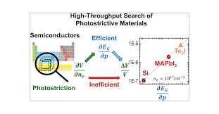 High-Throughput Search for Photostrictive Materials Based