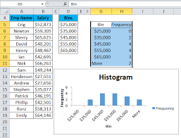 Histogram In Excel Types Examples How To Create