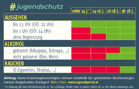 Pdf, txt or read online from scribd. Jugendschutz In Salzburg Jugend Akzente Net