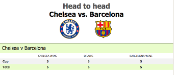 Chelsea akan menjamu barca lebih dulu di leg pertama di stamford bridge, rabu (21/2/2018) dini hari wib. Barcelona Fc Vs Chelsea H2h