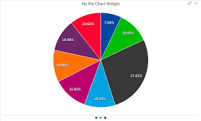 pie chart widget logicmonitor support