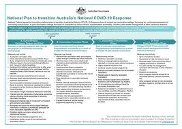 Today the victorian government has updated its guidelines on hospital visitors: 00eh7ionkun85m