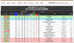 و بث مباشر الدوري الاسباني، والدوري الانجليزي، والدوري الايطالي، والدوري الفرنسي، والدوري الألماني، والدوريات العربية مثل: Ø§Ù„Ø¢Ù† Ø¬Ø¯ÙˆÙ„ ØªØ±ØªÙŠØ¨ Ø§Ù„Ø¯ÙˆØ±ÙŠ Ø§Ù„Ù…ØµØ±ÙŠ 2021 Ø§Ù„Ù…Ù…ØªØ§Ø² Jpg ØªØ±Ø§Ø¬Ø¹ Ø§Ù„Ø£Ù‡Ù„ÙŠ ØªØ±ØªÙŠØ¨ Ù‡Ø¯Ø§ÙÙŠ Ø§Ù„Ø¯ÙˆØ±ÙŠ Ø§Ù„Ù…ØµØ±ÙŠ ÙŠØªØµØ¯Ø±Ù‡ Ù…Ø­Ù…Ø¯ Ø´Ø±ÙŠÙ ÙƒÙˆØ±Ø© ÙÙŠ Ø§Ù„Ø¹Ø§Ø±Ø¶Ø©