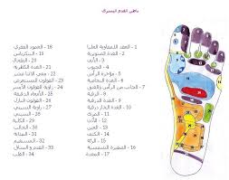 3ilaj رفلكسولوجي القدمين Childrens Education Body Massage Body Care