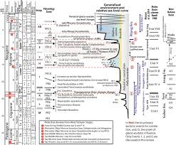 That means, if device a can reach device b, and device b can reach i think the distinction between them is quite difficult since an adhoc network could grow into a mesh network. A Reappraisal Of The Cenozoic Stratigraphy Of The Malay And West Natuna Basins Sciencedirect