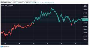 Moreover, mainstream investors have now started to hear the. Is Cardano Really The Best Candidate To Replace Bitcoin At Tesla Zycrypto