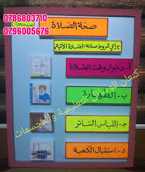 شروط صحة الصلاة Education Anime Drawings