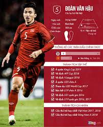 Phía clb sc heerenveen cam kết sẽ tạo mọi điều kiện để hậu vệ đoàn văn hậu sinh năm 1999, thuộc biên chế clb hà nội. Ä'oan VÄƒn Háº­u Ä'Æ°á»£c Bao Ha Lan Vi Vá»›i Gareth Bale Haná»™imá»›i