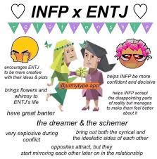 pinarchive | Infp, Infp relationships, Mbti relationships