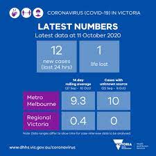 Barely 20 percent of australians have been fully vaccinated, thanks to acute supply. Zali Zyoongs Twitter