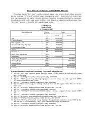 Jurnal umum tavi sport 2008. Soal Siklus Akuntansi Perusahaan Dagang Docx Soal Siklus Akuntansi Perusahaan Dagang Perusahaan Dagang U201ctavi Sport U201d Adalah Perusahaan Dagang Yang Course Hero
