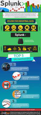 Splunk Training Splunk Certification Course Intellipaat Data Dashboard Business Data Data Science