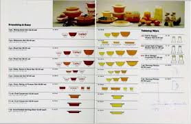 Pattern Friendship The Pyrex Collector Information For