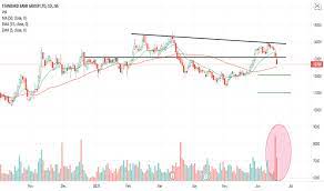 Standard bank group ltd provides banking and other financial services for its customers in roughly 20. Sbk Stock Price And Chart Jse Sbk Tradingview