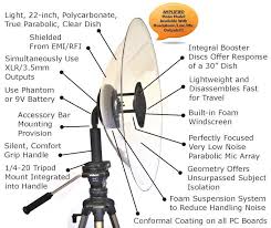 wildtronics professional mono parabolic microphone for sale