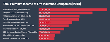 American income sells life insurance through its network of agents, and markets mostly to members of labor unions, credit unions and similar american income life reviews and complaints. Life Insurance Company Reviews Uk