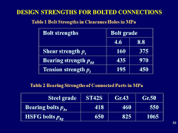 connection design requirements ppt video online download