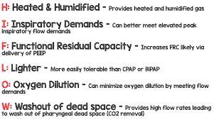 High Flow Nasal Cannula Hfnc Part 1 How It Works Rebel Em Emergency Medicine Blog