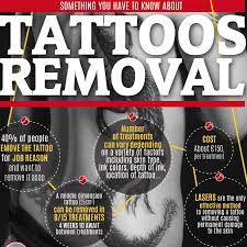 In fact, some diy tattoo removal kits you can buy on the internet may lead to. Laser Tattoo Removal Home Facebook