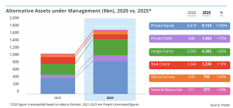 Alternatives and Hedge Funds in 2025 - HedgeNordic