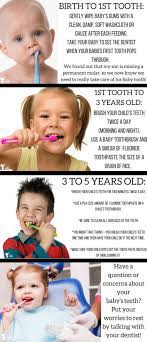 Tips On How To Take Care Of Baby Teeth Baby Teeth Brushing Baby Teeth Baby Gums