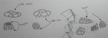 How to draw a forest easy. How To Draw 3 Fantasy Map Forest Steemit