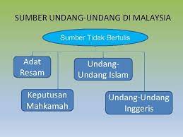 Undang undang juga dikenal sebagai hukum kasus atau presiden. Topik 1 Pengenalan Sistem Perundangan Malaysia Bizzlaw 2