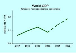 Each issue explores the close links between domestic and international issues, business, politics, finance, current affairs, science, technology, and the arts. World Economy Will Grow Rapidly In 2021