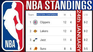 Get the latest nba basketball standings from across the league. Nba Standings Today Nba Games Today Nba Standings 2021 Western Conference Standings Lakers Win Big Sports