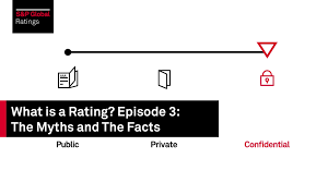 A measurement of how good or popular someone or something is: Intro To Credit Ratings S P Global Ratings