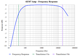 6em7 Set Amplifier In 2020 Amplifier Settings Vertical