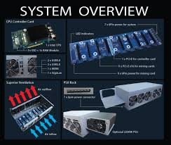 Mining rigs australia was founded to assist those who wish to get join the cryptocurrency wave and either mine for cryptocurrency or build the hardware required to mine some of the current cryptocurrencies including ethereum, zcash, monero using gpu based hardware as well as providing accessibility to bitcoin, dash, litecoin mining hardware and cloud based mining services. Inno3d Launches Crypto Mining Rig Supports 9 Graphics Cards Tweaktown