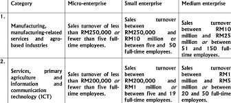 Malaysia is introducing the sme @ university programme which provides a structured learning opportunity to the ceo's of small and medium enterprises (smes). Definition Of Smes In Malaysia Download Table