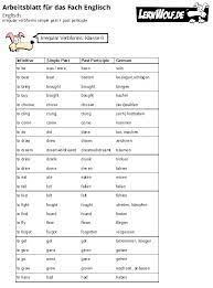 Klasse 5 klasse 6 klasse 7 klasse 8 klasse 9 klasse 10. Ubungen Englisch Grammatik Kostenlos Zum Download Lernwolf De