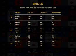 League of legends fantasy esports is a virtual lol esports game that is based on performance from both your favorite players and teams. Fantasy Lcs Is Live League Of Legends