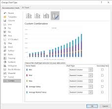 Visualizing A Grade Structure Inc Market Data And Salaries