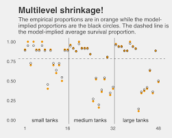 Sometimes, the big things god wants to do through us can seem too big and a little overwhelming. 12 Multilevel Models Statistical Rethinking With Brms Ggplot2 And The Tidyverse