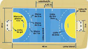 As várias posições ofensivas e defensivas permitem a participação de jogadores com todo tipo de estatura. Handebol Regras Fundamentos Posicoes E Taticas Handebol Jogadores De Handebol Regras Do Handebol