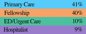 Recent Graduates Applicants Pediatric Residency Department Of Pediatrics Uthsc