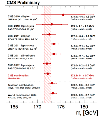 Le top 14 et la pro d2 mais aussi la coupe d'europe, le tournoi des six nations et la coupe du monde, suivez l'actualité du rugby mondial. Physicsresultstop14001 Cmspublic Twiki