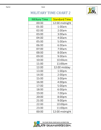 Military Time Conversion Converting Standard Time To