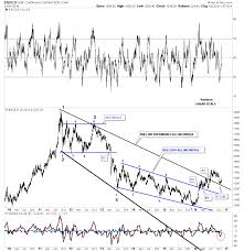 Gold Daily 2010 2016 Gold Gold Futures Investing