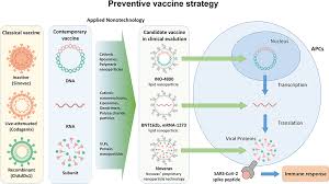 165 kb human coronavirus oc43 outbreak in wild chimpanzees c te d ivoire 2016.pdf 1,321 × 1,735, 5 pages; Full Text Application Of Nanotechnology In The Covid 19 Pandemic Ijn