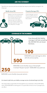 Maybe you would like to learn more about one of these? Liability Coverage Amica