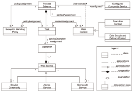 .composition in a class diagram? Uml Class Diagram For Configurable Service Composition Model Download Scientific Diagram