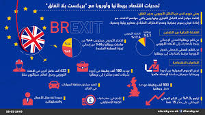 تحديات يواجهها اقتصاد بريطانيا وأوروبا مع بريكست بلا اتفاق