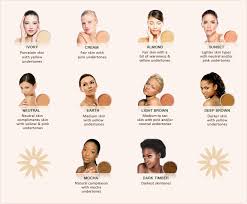 Foundation Color Chart Pure Confidence Minerals